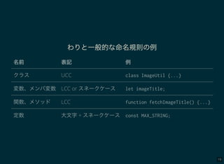 19
わりと一般的な命名規則の例
名前 表記 例
クラス UCC class ImageUtil {...}
変数、メンバ変数 LCC or スネークケース let imageTitle;
関数、メソッド LCC function fetchImageTitle() {...}
定数 大文字+ スネークケース const MAX_STRING;
 