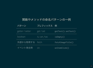 28
関数やメソッドの命名パターンの一例
パターン プレフィックス 例
getter / setter get / set getText(), setText()
boolean is, can, has isEmpty()
外部から取得する fetch fetchImageTitle()
イベント発生時 on onItemClick()
 