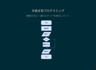 69
手続き型プログラミング
関数を元に一連のステップを実行していく
 