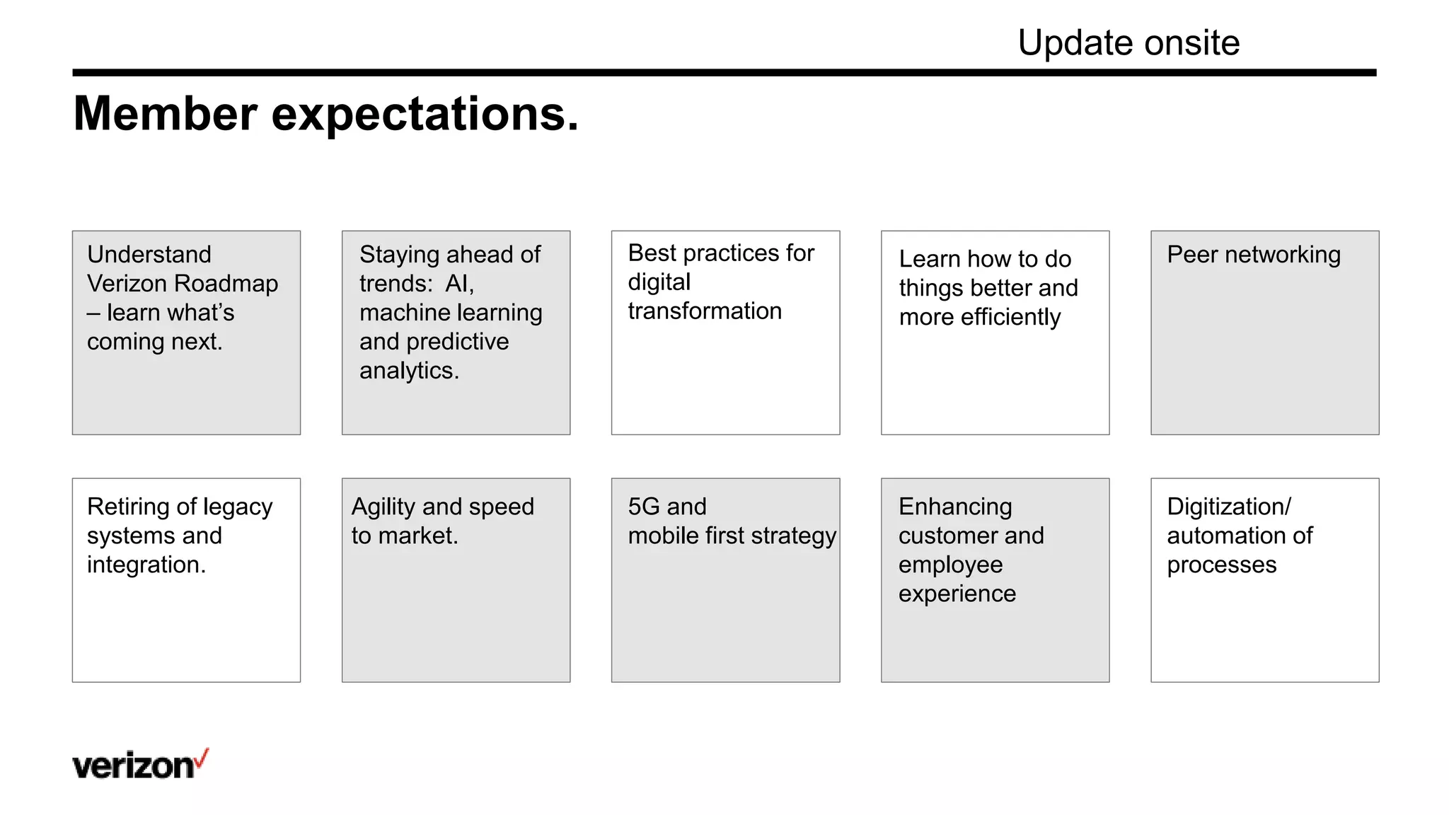 Member expectations.
Understand
Verizon Roadmap
– learn what’s
coming next.
Staying ahead of
trends: AI,
machine learning
and predictive
analytics.
Peer networking
Retiring of legacy
systems and
integration.
Agility and speed
to market.
5G and
mobile first strategy
Enhancing
customer and
employee
experience
Digitization/
automation of
processes
Best practices for
digital
transformation
Learn how to do
things better and
more efficiently
Update onsite
 