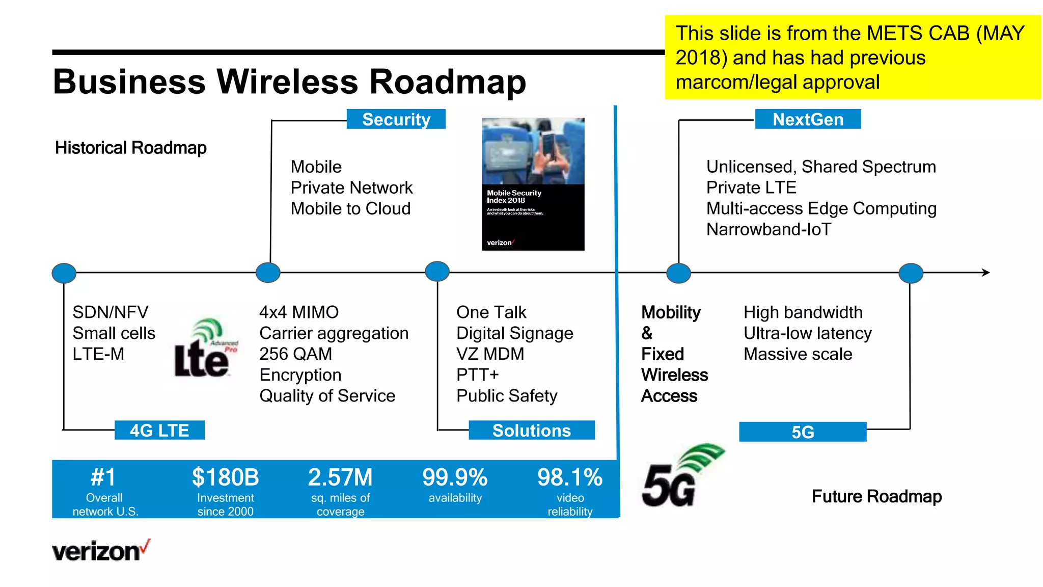 Security
Solutions 5G
Historical Roadmap
Future Roadmap
4G LTE
NextGen
Mobile
Private Network
Mobile to Cloud
One Talk
Digital Signage
VZ MDM
PTT+
Public Safety
SDN/NFV
Small cells
LTE-M
#1
Overall
network U.S.
$180B
Investment
since 2000
2.57M
sq. miles of
coverage
98.1%
video
reliability
99.9%
availability
Business Wireless Roadmap
4x4 MIMO
Carrier aggregation
256 QAM
Encryption
Quality of Service
Unlicensed, Shared Spectrum
Private LTE
Multi-access Edge Computing
Narrowband-IoT
High bandwidth
Ultra-low latency
Massive scale
Mobility
&
Fixed
Wireless
Access
This slide is from the METS CAB (MAY
2018) and has had previous
marcom/legal approval
 