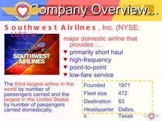 Company Overview...
S o u t h w e s t A i r l i n e s , Inc. (NYSE:
  LUV), is . . .
                           major domestic airline that
                             provides :…
                           ♥ primarily short haul
                           ♥ high-frequency
                           ♥ point-to-point
                           ♥ low-fare service
The third-largest airline in the   Founded       1971
world by number of
passengers carried and the         Fleet size    472
largest in the United States       Destination   63
by number of passengers
carried domestically.              Headquarter   Dallas,
                                   s             Texas
 