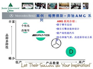 案例：梅赛德斯 - 奔驰 A M G 系
 丰富           列   AMG 系列介绍 :
                    •源于赛车运动
       个性化
        A
       改装车
                    •擅长引擎改装和设计
                    •量产高性能汽车
品
种
             B      •吻合奔驰气质，改进原有动力系
                    统
多
样                  C
性
                         D
稀少
      低产         产品数量          高产
 