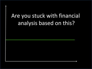 Are you stuck with financial analysis based on this? 