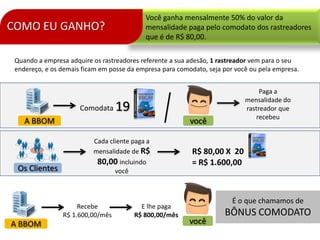 COMO EU GANHO?
Você ganha mensalmente 50% do valor da
mensalidade paga pelo comodato dos rastreadores
que é de R$ 80,00.
Quando a empresa adquire os rastreadores referente a sua adesão, 1 rastreador vem para o seu
endereço, e os demais ficam em posse da empresa para comodato, seja por você ou pela empresa.
A BBOM
Comodata 19
você
Paga a
mensalidade do
rastreador que
recebeu
Cada cliente paga a
mensalidade de R$
80,00 incluindo
você
R$ 80,00 X 20
= R$ 1.600,00
Os Clientes
A BBOM
Recebe
R$ 1.600,00/mês
E lhe paga
R$ 800,00/mês
você
É o que chamamos de
BÔNUS COMODATO
 