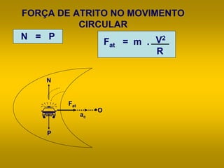 FORÇA DE ATRITO NO MOVIMENTO
CIRCULAR
N = P
Fat = m . V2
R

N
P
O
Fat
ac
 