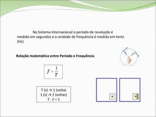 Relação matemática entre Período e Frequência  T (s) -> 1 (volta) 1 (s) -> ƒ (voltas) T . ƒ = 1 No Sistema Internacional o período de revolução é medido em segundos e a unidade de frequência é medida em hertz (Hz). 