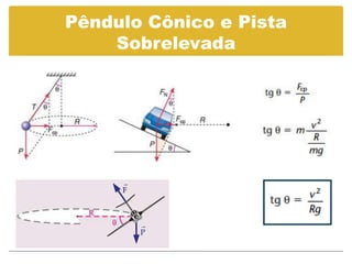 Pêndulo Cônico e Pista
    Sobrelevada
 