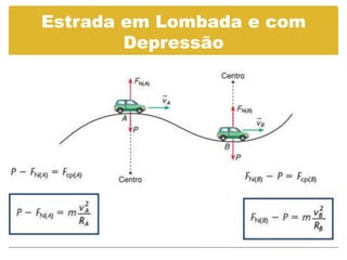 Estrada em Lombada e com
        Depressão
 