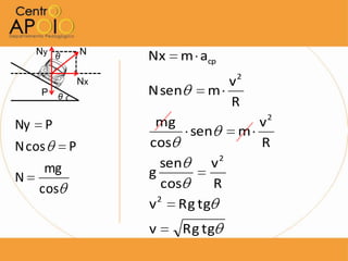 Ny θ        N
                     Nx   m acp
                                     2
                Nx                v
    P   θ
                     N sen      m
                                  R
Ny P                  mg            v2
                            sen   m
N cos       P        cos            R
     mg                 sen    v2
N                    g
    cos                 cos     R
                     v 2 Rg tg
                     v       Rg tg
 