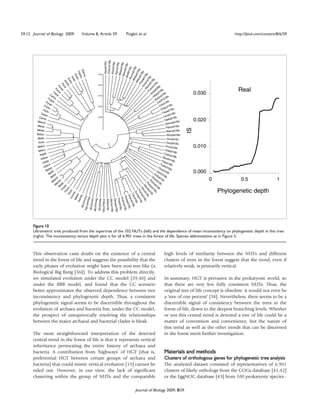 59.12 Journal of Biology 2009,                  Volume 8, Article 59                  Puigbò et al.                                                                http://jbiol.com/content/8/6/59




                                                                                               Desvu01Bp
                                                                                               Deira01Bd

                                                                                               Ricpr01Bp
                                                                                                      1 Bp
                                                                                                         p
                                                                                                        p
                                                                                                   x01B
                                                                                                  e01B



                                                                                      Me pe0 1 p
                                                                                                    Bp
                                                                                              Agrtu0




                                                                                                 01B
                                                                                                 Bp
                            Sta u




                                                                                               fl01
                                                                                              Mete
                                                                                             Neim




                                                                                         01 p
                             H yp c




                                                                                              ma


                                                                                              1B
                               ma
                                                                   0.0




                                                                                             Bp
                                                                                          Me t
                                S u to




                                                                                   P s t ca 0
                                                                                         B ur
                                  b
                                   Su o




                                                                            s n a0 1 p
                                   la




                                                                                           t



                                                                         F u y xx 0 1 B
                                                                                       Me
                                     Su




                                                                                Es eae



                                                                                  1B p
                                      l




                                                                                       B
                                  Ae
                                        ls




                                                                            M cco



                                                                                    u
                                           rp
                                            P y ae




                                                                   0.2
                                              e




                                                                                                                 Bp




                                                                               u0
                                               Py

                                                ris




                           Py
                                                                                                               02 Bp                                                 Real
                                                   r




                              r                                                                             sp
                        T h ca                                                                           u l y0 1
                    Ca ete                                                                              S lp         1B
                                                                                                                         s                       0.030
                  Th
                       lm
                          a
                                                                   0.4
                                                                                                          He rbu0 Bv
                                                                                                                         1
                     ep                                                                                       Bo Pr0
                Py      e                                                                                          n         v
                   ra                                                                                           Ca r01B
              Pyr b                                                                                                 hlt        Bv
                  ho                                               0.6                                            C
                                                                                                                        lp n01
             Pyr                                                                                                    Ch         1B s
                 fu                                                                                                        pa0
          T he                                                                                                       Tre        1 Bv
               ko
                                                                   0.8                                                  Le nar0
         C e ns                                                                                                                       v
                                                                                                                               a0 1 B
        Metma
               y                                                                                                         Opib
                                                                                                                                 b01B o
                                                                                                                                                 0.020
                                                                                                                          Gemo
        Metac                                                                                                                           o
                                                                                                                           Plama01B




                                                                                                                                            IS
        Metba                                                                                                              Blama01Bo
        Metbu                                                                                                              Rhoba01Bo
         Metla                                                                                                             Vicva01Bv
         Arcfu                                                                                                             Versp01Bv
         Methu                                                                                                            Provi01
                                                                                                                                   Bb            0.010
         Metcu                                                                                                           Chlte
                                                                                                                                01Bb
               h                                                                                                        Cyth
          Natp                                                                                                                u01B
                a                                                                                                     Bac           b
           Halw                                                                                                             th01
                                                                                                                                 Bb
                  p                                                                                                  Fla
             Hals                                                                                                        jo
                                                                                                                   T h 01B b
                 lma                                                                                                  e
              Ha                                                                                                Clo th01B
                    t ka                                                                                                       d
                Me tth                                                                                       Le ac01
                   Me t s t                                                                                Ac
                                                                                                                 pin
                                                                                                                     01 f
                                                                                                                           B                     0.000
                       Me C                                                                             So iba0 Bs

                        M
                            m
                          et mp
                                                                                                      Th lus 1Bi
                                                                                                        e m 0 1B
                                                                                                                                                         0            0.5                   1
                             et                                                                                    i
                                                                   R u o t h 1B c




                                                                                                           a0
                                        Th etja




                            M                                                                                 1B
                                                                      M o vi 0 1 B c
                                      Th ac




                                                                      b x 01
                                            M




                                                                         o




                                                                                                                 t
                                           o




                                                                         y0 B f
                                          e




                                                                         G l ma0 B c




                                                                                                                                                             Phylogenetic depth
                                        ev




                                                                            1B
                                                                            P r sp 01
                               Un icto




                                                                              S y r0 1 B c




                                                                               a
                                                                               o
                                      e
                                  cm




                                                                                 T ri e a 0 1 B c
                                    P


                            N an a




                                                                                  n
                                                                                  A na
                                eq
                                 ts

                                               F e rn 0 1 B q




                                                                                     N os
                                                A qu




                                                                                       A c am
                              Me




                                                 L ac c a




                                                                                        Theel0
                                                  B acsu01




                                                                                        Dehsp01
                                                                                         Mesfl01Bf



                                                                                         Myctu01Ba
                                                                                         Chlau01Bh
                                                                                         Biflo01Ba




                                                                                         v
                                                                                           sp0
                                                     o0 1
                                                     ae




                                                                                              a 01 B
                                                          0 1B f




                                                                                               1 Bc
                                                          Bt




                                                                                                 1B c
                                                              Bf




                                                                                                    Bh


                                                                                                     c




      Figure 10
      Ultrametric tree produced from the supertree of the 102 NUTs (left) and the dependence of mean inconsistency on phylogenetic depth in this tree
      (right). The inconsistency versus depth plot is for all 6,901 trees in the forest of life. Species abbreviations as in Figure 5.



      This observation casts doubt on the existence of a central                                                       high levels of similarity between the NUTs and different
      trend in the forest of life and suggests the possibility that the                                                clusters of trees in the forest suggest that the trend, even if
      early phases of evolution might have been non-tree-like (a                                                       relatively weak, is primarily vertical.
      Biological Big Bang [36]). To address this problem directly,
      we simulated evolution under the CC model [39,40] and                                                            In summary, HGT is pervasive in the prokaryotic world, so
      under the BBB model, and found that the CC scenario                                                              that there are very few fully consistent NUTs. Thus, the
      better approximates the observed dependence between tree                                                         original tree of life concept is obsolete: it would not even be
      inconsistency and phylogenetic depth. Thus, a consistent                                                         a ‘tree of one percent’ [38]. Nevertheless, there seems to be a
      phylogenetic signal seems to be discernible throughout the                                                       discernible signal of consistency between the trees in the
      evolution of archaea and bacteria but, under the CC model,                                                       forest of life, down to the deepest branching levels. Whether
      the prospect of unequivocally resolving the relationships                                                        or not this central trend is denoted a tree of life could be a
      between the major archaeal and bacterial clades is bleak.                                                        matter of convention and convenience, but the nature of
                                                                                                                       this trend as well as the other trends that can be discerned
      The most straightforward interpretation of the detected                                                          in the forest merit further investigation.
      central trend in the forest of life is that it represents vertical
      inheritance permeating the entire history of archaea and
      bacteria. A contribution from ‘highways’ of HGT (that is,                                                        Materials and methods
      preferential HGT between certain groups of archaea and                                                           Clusters of orthologous genes for phylogenetic tree analysis
      bacteria) that could mimic vertical evolution [15] cannot be                                                     The analyzed dataset consisted of representatives of 6,901
      ruled out. However, in our view, the lack of significant                                                         clusters of likely orthologs from the COGs database [41,42]
      clustering within the group of NUTs and the comparable                                                           or the EggNOG database [43] from 100 prokaryotic species -

                                                                                            Journal of Biology 2009, 8:59
 