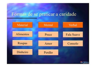 Formas de se praticar a caridade
Material
Alimentos
Roupas
Dinheiro
Mental
Prece
Amor
Perdão
Verbal
Fala Suave
Consolo
 