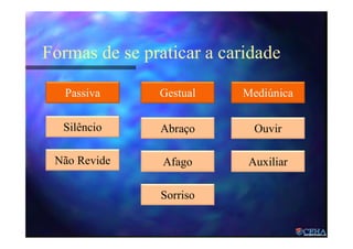 Formas de se praticar a caridade
Passiva
Silêncio
Não Revide
Gestual
Abraço
Afago
Sorriso
Mediúnica
Ouvir
Auxiliar
 
