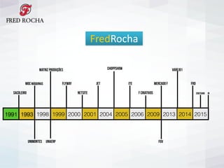 1991 1993 1998 1999 2000 2001 2004 2005 2006 2009 2013 2014 2015
Moc Máquinas
Sacoleiro
Matriz Produções
Flyway
NetSite
Jet
ChoppShow
ITE
F Criativos
Mercado F
Varejo1
FRD
Cristiano
Unimontes Unaerp FGV
FredRocha
IN
 