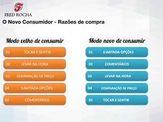 O Novo Consumidor - Razões de compra
	
  	
  	
  01	
  	
  	
  	
  	
  	
  	
  	
  	
  	
  	
  	
  ILIMITADA	
  OPÇÕES
	
  	
  	
  02	
  	
  	
  	
  	
  	
  	
  	
  	
  	
  	
  	
  	
  	
  COMENTÁRIOS
	
  	
  03	
  	
  	
  	
  	
  	
  	
  	
  	
  	
  	
  	
  	
  	
  	
  LEVAR	
  NA	
  HORA
	
  	
  04	
  	
  	
  	
  	
  	
  	
  	
  	
  COMPARAÇÃO	
  DE	
  PREÇO
	
  	
  	
  05	
  	
  	
  	
  	
  	
  	
  	
  	
  	
  	
  	
  TOCAR	
  E	
  SENTIR
Modo novo de consumir
	
  04	
  	
  	
  	
  	
  	
  	
  	
  	
  	
  	
  	
  	
  ILIMITADA	
  OPÇÕES
	
  05	
  	
  	
  	
  	
  	
  	
  	
  	
  	
  	
  	
  	
  	
  	
  	
  	
  COMENTÁRIOS
	
  	
  02	
  	
  	
  	
  	
  	
  	
  	
  	
  	
  	
  	
  LEVAR	
  NA	
  HORA
	
  	
  03	
  	
  	
  	
  	
  	
  	
  COMPARAÇÃO	
  DE	
  PREÇO	
  
	
  	
  01	
  	
  	
  	
  	
  	
  	
  	
  	
  	
  	
  	
  	
  	
  	
  TOCAR	
  E	
  SENTIR	
  	
  	
  	
  	
  	
  	
  	
  	
  
Modo velho de consumir
 