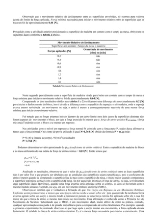 Observado que o movimento relativo de deslizamento entre as superfícies envolvidas, só ocorreu para valores
acima do limite da força aplicada. Força mínima necessária para iniciar o movimento relativo entre as superfícies que se
tocaram foi de aproximadamente 0,44 [N].
Procedido como a atividade anterior posicionando a superfície de madeira em contato com o tampo da mesa, obtiveram os
seguintes dados conforme a tabela 2 abaixo.
Neste segundo procedimento com a superfície de madeira virada para baixo em contato com o tampo da mesa a
força mínima para iniciar o movimento relativo foi de aproximadamente 0,64 [N].
Comparando os dois resultados obtidos nas tabelas 1 e 2,verificamos uma diferença de aproximadamente 0,2 [N]
para iniciar o deslocamento do bloco, isso é devido a diferença entre a superfície de esponja e a de madeira, onde a esponja
exerce menor resistência ao movimento ou seja, o atrito é menor e consequentemente necessita de uma menor força
mínima para iniciar o movimento relativo.
Foi notado que as forças externas iniciais (dentro de um certo limite) nos dois casos de superfícies distintas não
foram capazes de movimentar o bloco, por que a força exercida foi menor que a força de atrito estático Fest máxima. (força
máxima).Tendendo assim o bloco a se manter em repouso.
Nas atividades com o móvel em repouso a força normal N coincide com a força-peso P, usado dessa afirmativa
temos que a força normal N no corpo de prova utilizado é igual N=1,764 [N] obtido da formula P = m. g onde:
P=0,180 g (massa do corpo). 9,8 m/s2
(gravidade)
P= 1,764 [N]
Podemos determinar o valor aproximado do µest.(coeficiente de atrito estático). Entre a superfície de madeira do bloco
e da mesa utilizando de sua média de força de atrito estático = 0,81[N] Então temos que:
µest=N / Fest
µest=0,81/1,764
=0,46
Analisado os resultados, observou-se que o valor de µest.(coeficiente de atrito estático) entre as duas superfícies
não é um valor fixo e que poderia ser tabelado caso as condições das superfícies sejam especificadas, pois o coeficiente de
atrito é menor quando se comparado a superfície lisa do taco com a superfície da mesa, e muito maior quando comparamos
a superfície esponjosa do taco com a superfície da mesa. Se por acaso não existisse a Força de Atrito, ou seja, se tivéssemos
duas superfícies ideais (perfeitas), quando uma força externa seria aplicada sobre os corpos, os dois se moveriam com o
mesmo módulo direção e sentido, ou seja, em um movimento retilíneo uniforme (MRU).
Observou-se também que é verdadeira a firmação de que Um Corpo em Repouso ou em Movimento Retilíneo
Uniforme assim permanecerá, a menos que uma força externa venha a atuar sobre ele pois quando não há nenhuma força
externa agindo sobre um corpo o mesmo tende a permanecer parado, se uma força externa for aplicada sobre ele e essa for
maior do que a força de atrito, o mesmo dará inicio ao movimento. Essa afirmação é conhecida como a Primeira Lei do
Movimento de Newton. Salientando que o MRU, é um movimento ideal, muito difícil de obter na prática, contudo,
qualquer aproximação conseguida é de grande importância para a compreensão de certos fenômenos. Por exemplo: quando
o primeiro experimento foi realizado observou se que logo após o corpo iniciar seu movimento, a força aplicada decaia
lentamente. O módulo da força de atrito estático máximo Fest é a menor força necessária para iniciar o movimento. Uma
Movimento Relativo de Deslizamento
Superfícies em contato: Tampo da mesa e madeira
Forças aplicadas [N]
Ocorrência de movimento
[sim] ou [não]
0,2 não
0,4 não
0,6 sim
0,8 sim
1,0 sim
1,2 sim
1,4 sim
1,6 sim
Tabela 2. Movimento Relativo de Deslizamento
 