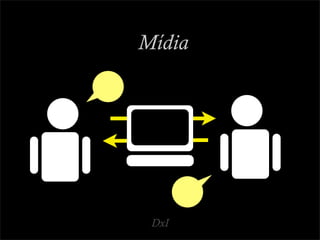 Mídia




 DxI
 