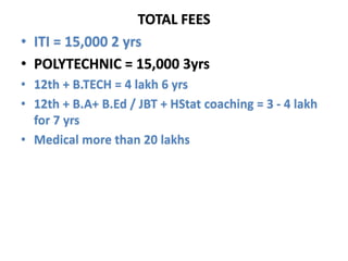 TOTAL FEES
• ITI = 15,000 2 yrs
• POLYTECHNIC = 15,000 3yrs
• 12th + B.TECH = 4 lakh 6 yrs
• 12th + B.A+ B.Ed / JBT + HStat coaching = 3 - 4 lakh
for 7 yrs
• Medical more than 20 lakhs
 