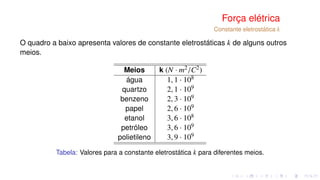 Força elétrica
Constante eletrostática k
O quadro a baixo apresenta valores de constante eletrostáticas k de alguns outros
meios.
Meios k (N · m2/C2)
água 1, 1 · 108
quartzo 2, 1 · 109
benzeno 2, 3 · 109
papel 2, 6 · 109
etanol 3, 6 · 108
petróleo 3, 6 · 109
polietileno 3, 9 · 109
Tabela: Valores para a constante eletrostática k para diferentes meios.
 