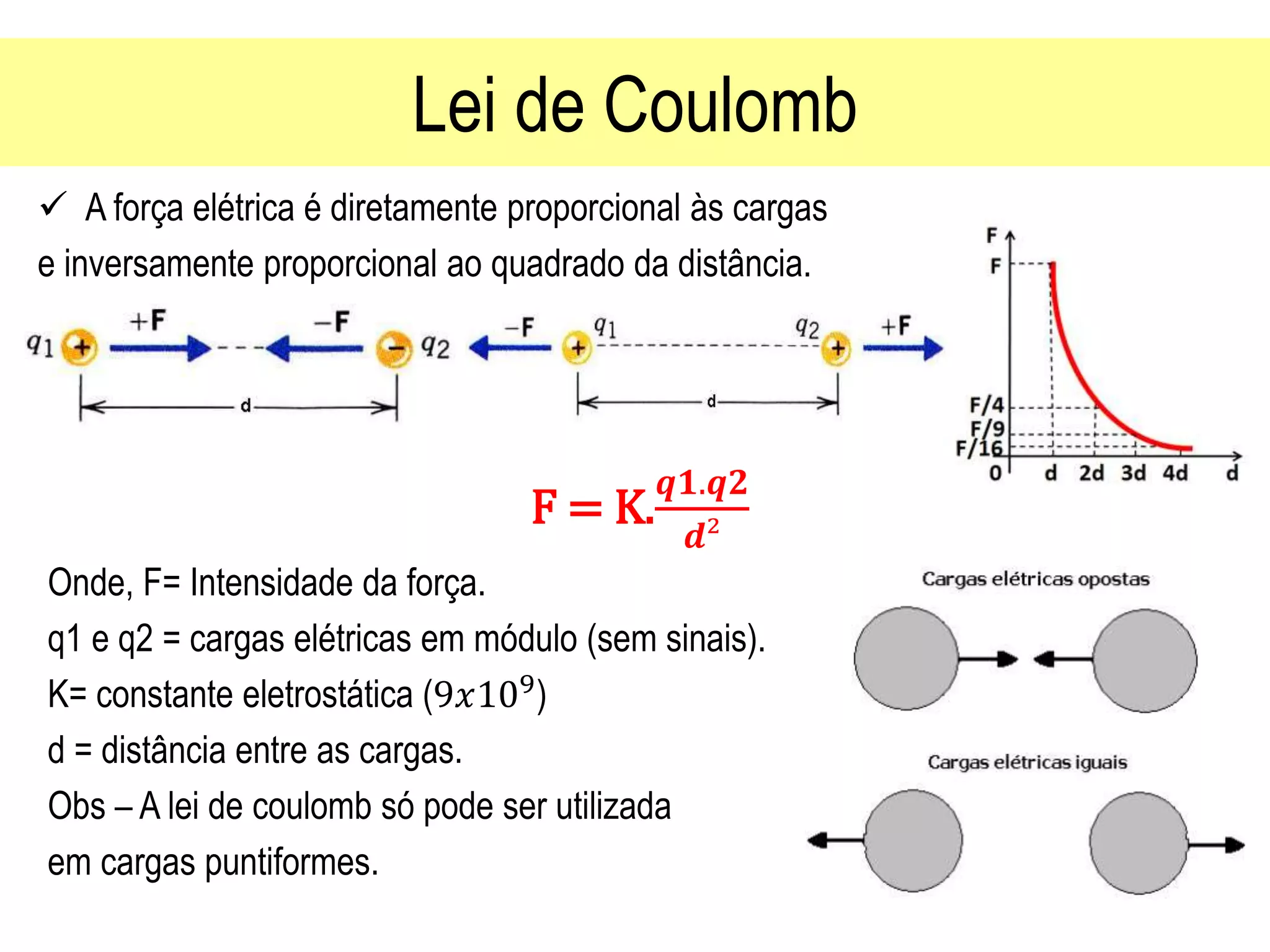 Lei de Coulomb
A força elétrica é diretamente proporcional às cargas
e inversamente proporcional ao quadrado da distância.
F = K.
𝒒𝟏.𝒒𝟐
𝒅²
Onde, F= Intensidade da força.
q1 e q2 = cargas elétricas em módulo (sem sinais).
K= constante eletrostática (9𝑥109
)
d = distância entre as cargas.
Obs – A lei de coulomb só pode ser utilizada
em cargas puntiformes.