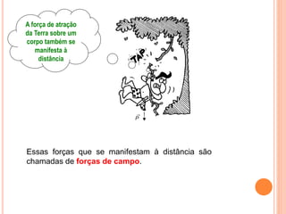 A força de atração
da Terra sobre um
corpo também se
manifesta à
distância
Essas forças que se manifestam à distância são
chamadas de forças de campo.
 