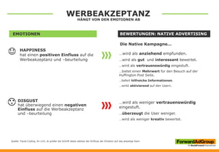 BEWERTUNGEN: NATIVE ADVERTISINGEMOTIONEN
HAPPINESS
hat einen positiven Einfluss auf die
Werbeakzeptanz und –beurteilung
DISGUST
hat überwiegend einen negativen
Einfluss auf die Werbeakzeptanz
und –beurteilung
…wird als anziehend empfunden.
…wird als gut und interessant bewertet.
…wird als vertrauenswürdig eingestuft.
…bietet einen Mehrwert für den Besuch auf der
Huffington Post Seite.
…liefert hilfreiche Informationen.
…wirkt aktivierend auf den Usern.
…wird als weniger vertrauenswürdig
eingestuft.
…überzeugt die User weniger.
…wird als weniger kreativ bewertet.
Quelle: Facial Coding, N=110; Je größer die Schrift desto stärker der Einfluss der Emotion auf das jeweilige Item.
Die Native Kampagne…
WERBEAKZEPTANZ
HÄNGT VON DEN EMOTIONEN AB
 