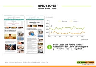 0
0,02
0,04
0,06
0,08
0,1
0:05 0:30 0:55 1:20 1:45 2:10 2:35
Happiness Disgust
EMOTIONS
NATIVE ADVERTISING
Beim Lesen der Native Inhalte
werden bei den Usern überwiegend
positive Emotionen ausgelöst.
Quelle: Facial Coding, Durchschnitt über alle Probanden und alle Native Beiträge, n=87
Emotionsskala
Zeit in Minuten
 