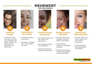 MEHRWERT
FÜR DEN KUNDEN
 Sponsored Posts,
von denen sich die
User angesprochen
fühlen, wirken sich
positiv auf die
Einstellung zur
Marke aus.
 Kampagne bleibt in
Erinnerung.
 Die Marke verankert
sich in den Köpfen
der User.
 Die Artikel werden von
den Usern auf-
genommen.
 Das Image der Marke
wird beeinflusst.
 Marke kann sich als
Experte positionieren.
 Die User setzen sich
verstärkt mit einer
Marke auseinander.
 Sie werden zu
weiteren Handlungen
angeregt.
 Positive Auswirkung
auf das Informations-
und Kaufverhalten.
 Die User fühlen sich
immer stärker mit
einer Marke
verbunden.
 Die Bereitschaft,
Geld auszugeben
wird stärker.
Positives
Image
Bekanntheit
der Marke
Positionierung
als Experte
Steigerung des
Verkaufs
Emotionale
Verbundenheit
 