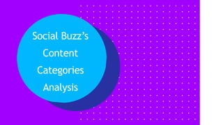 Social Buzz’s
Content
Categories
Analysis
 
