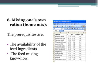 Practices of feeding dairy animals by SNV Client farmers and some recommendations for promising technologies
