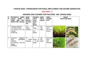 FORAGE SEED - PRENEURSHIP FOR RURAL EMPLOYMENT AND INCOME GENERATION
FILE PART - C
GRASSES AND LEGUMES FOR PASTURES AND GRASSLANDS
S
N
BOTANICAL NAME,
LOCAL NAME /
USES AND APP.
SEED COST ( Rs/Kg)
SEED
RATE
(Kg/ha) /
No.sapli
ngs
FODDER
YIELD
(t/ha)
Green
/Dry
Matter
SEED
YIELD
(Kg/ha)
AREA
SUITAB
ILITY
IMAGE
CROP AND SEED
1 Cenchrus ciliaris L.-
( ANJAN GHAS)
For grazing and hay
making
Rs550./kg
4–5 /
33000
Saplings
9 -11
Green
/ 6 -11
Dry
Matter
125 –
150
kg/ha
Arid and
semi-
arid sub
tropics
2 Cenchrus setigerus
Vahl. (DHAMAN
GRASS)
For Grazing , Hay and
Silage
Rs550/kg
10
/ 33000
Saplings
9 – 11
Green / 6
– 8 Dry
Matter
125 –
150
Kg/ha
Arid and
semi-
arid
climates
 