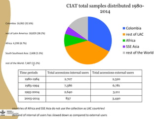 Forage and fodder tree selection for future challenges: Linking users to genebanks