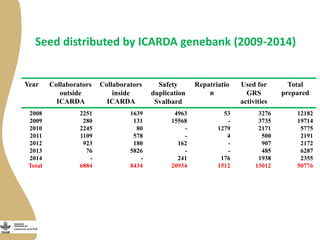 Forage and fodder tree selection for future challenges: Linking users to genebanks