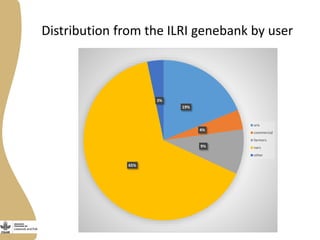 Forage and fodder tree selection for future challenges: Linking users to genebanks