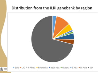 Forage and fodder tree selection for future challenges: Linking users to genebanks