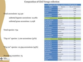 Forage and fodder tree selection for future challenges: Linking users to genebanks