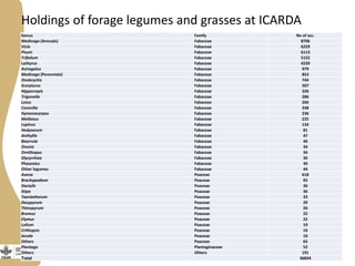 Forage and fodder tree selection for future challenges: Linking users to genebanks