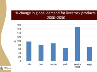 Assessing needs: Forage demands and feed gaps from dairy and dual purpose value chains