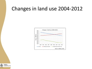 Assessing needs: Forage demands and feed gaps from dairy and dual purpose value chains