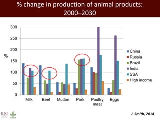 Forage needs in pig value chains: The Ugandan case