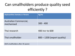Forages and the gradual shift towards more intensive management