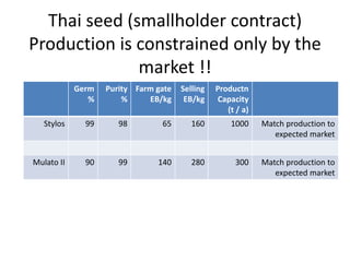 Forages and the gradual shift towards more intensive management