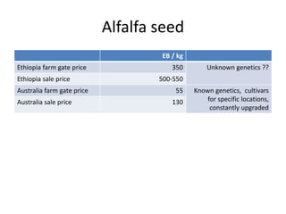 Forages and the gradual shift towards more intensive management