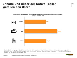61,4
67,2
61,2
Text
Bild
Layout
Inhalte und Bilder der Native Teaser
gefallen den Usern
„Bitte bewerten Sie diese Artikel-Vorschau anhand der untenstehenden Kriterien“*
Top 2** Angaben in %
Quelle: OnSite Befragung im FORAG Netzwerk, Basis n=482 , Fallzahl: n=482; *Ein Screenshot einer Website (per Zufall ausgewählt
zwischen FOCUS Online, freundin, Huffington Post), wo ein Native Teaser zu sehen war, wurde angezeigt; **4-stufige Skala von „gefällt
mir sehr gut“ bis „gefällt mir überhaupt nicht“
ForwardAdGroup l Native Advertising Studie 2015Seite 15
 