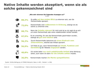 „Wie sehr stimmen Sie folgenden Aussagen zu?“
in %
Native Inhalte werden akzeptiert, wenn sie als
solche gekennzeichnet sind
Quelle: OnSite Befragung im FORAG Netzwerk, Basis n=482 , Fallzahl: n=308;
Es sollte auf den ersten Blick zu erkennen sein, wer die
Partnerinhalte sponsert.
88,3%
Partnerinhalte sind vollkommen in Ordnung, solange sie als
solche zu erkennen sind.
73,0%
Wenn die Inhalte relevant für mich sind ist es mir egal ob es sich
um einen Partnerinhalt oder einen redaktionellen Artikel handelt.
68,7%
Es ist unwichtig, für wen die Partnerinhalte geschrieben wurden,
solange sie gut und nützlich sind.
67,0%
Durch Partnerinhalte bekomme ich einen Eindruck vom
Unternehmen, welches den Artikel sponsert.
56,3%
Ich finde es gut, wenn Partnerinhalte an Inhalt, Funktion und
Darstellung der Website angepasst werden.
56,0%
Ich würde lieber nur noch redaktionelle Artikel ohne Werbung
sehen, auch wenn ich dann für die Inhalte zahlen müsste.
40,8%
Partnerinhalte machen die Marke sympathischer.36,0%
ForwardAdGroup l Native Advertising Studie 2015Seite 22
 