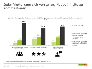 Jeder Vierte kann sich vorstellen, Native Inhalte zu
kommentieren
„Welche der folgenden Aktionen haben Sie bisher gemacht bzw. können Sie sich vorstellen zu machen?“
in %
7,5
21,1
11,0
17,1
29,5
26,5
75,4
58,3
62,5
Partnerinhalte auf Social
Media teilen
Partnerinhalte bewerten Partnerinhalte
kommentieren
bereits gemacht
bisher nicht gemacht,
könnte mir aber
vorstellen es zu
machen
bisher nicht gemacht,
würde ich auch nicht
machen
Quelle: OnSite Befragung im FORAG Netzwerk, Basis n=482 , Fallzahl: n=314;
ForwardAdGroup l Native Advertising Studie 2015Seite 25
 