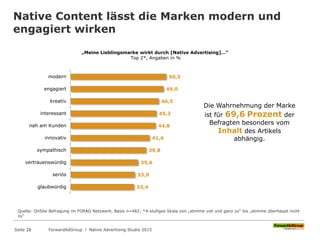 Native Content lässt die Marken modern und
engagiert wirken
„Meine Lieblingsmarke wirkt durch [Native Advertising]…“
Top 2*, Angaben in %
50,5
49,0
46,5
45,3
44,8
41,6
39,8
35,6
33,9
33,4
modern
engagiert
kreativ
interessant
nah am Kunden
innovativ
sympathisch
vertrauenswürdig
seriös
glaubwürdig
Quelle: OnSite Befragung im FORAG Netzwerk, Basis n=482; *4-stufiges Skala von „stimme voll und ganz zu“ bis „stimme überhaupt nicht
zu“
Die Wahrnehmung der Marke
ist für 69,6 Prozent der
Befragten besonders vom
Inhalt des Artikels
abhängig.
ForwardAdGroup l Native Advertising Studie 2015Seite 28
 