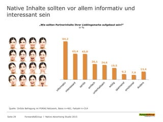 Native Inhalte sollten vor allem informativ und
interessant sein
„Wie sollten Partnerinhalte Ihrer Lieblingsmarke aufgebaut sein?“
in %
64,2
43,4 43,0
26,1 24,6
19,5
9,2 7,9
13,4
Quelle: OnSite Befragung im FORAG Netzwerk, Basis n=482; Fallzahl n=314
ForwardAdGroup l Native Advertising Studie 2015Seite 29
 