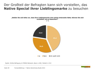 Der Großteil der Befragten kann sich vorstellen, das
Native Special ihrer Lieblingsmarke zu besuchen
„Stellen Sie sich bitte vor, dass Ihre Lieblingsmarke eine solche Unterseite hätte. Können Sie sich
vorstellen, sie zu besuchen?“
in %
43,4
34,0
22,6
Ja Nein Ich weiß nicht
Quelle: OnSite Befragung im FORAG Netzwerk, Basis n=482; Fallzahl n=314
ForwardAdGroup l Native Advertising Studie 2015Seite 30
 