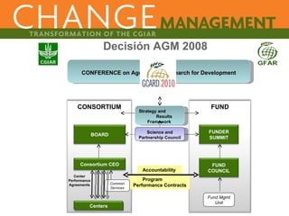 Research for Development:  The GCARD